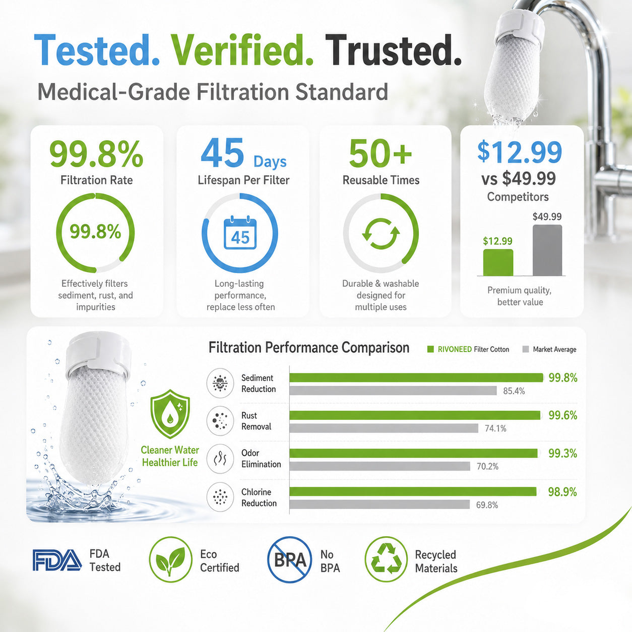 🎉HOT SALE✨Anti-Splash Kitchen Faucet Filter for Sediment & Rust Removal--Polarvix®