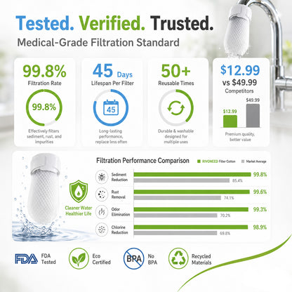 🎉HOT SALE✨Anti-Splash Kitchen Faucet Filter for Sediment & Rust Removal--Polarvix®