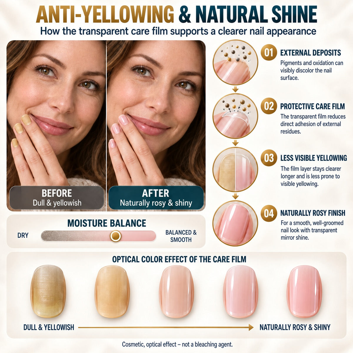 💜💅Lilac Glossy Mirror Nail Strengthener | Lightweight Serum Locks Nail Moisture, Reinforce Nail Plate & Lower Damage Chance---Polarvix®